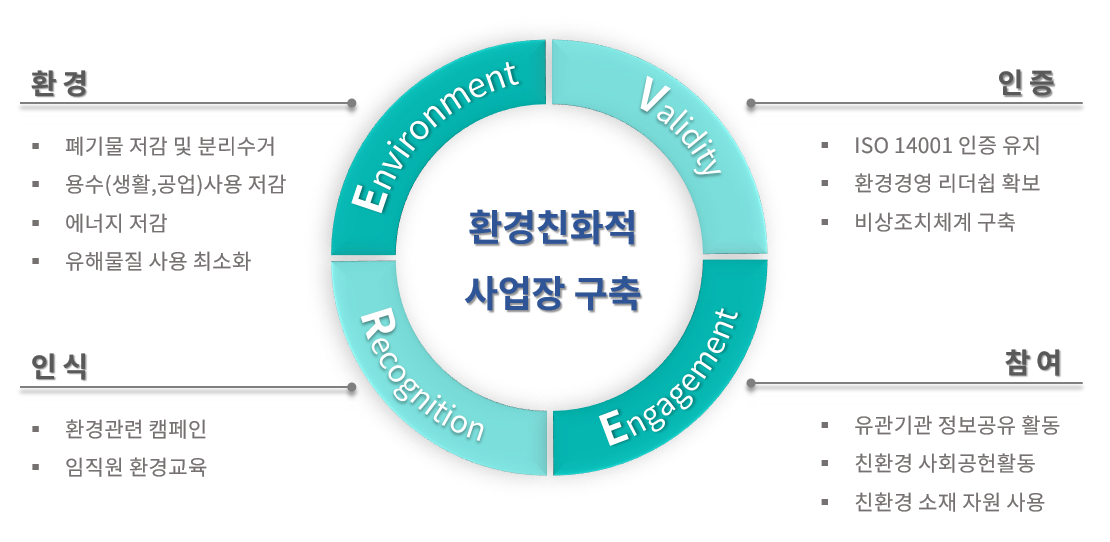 EVER 통합경영방침 이미지
